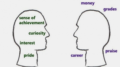 motivation for students