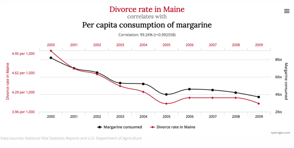 Current divorce rate in Maine